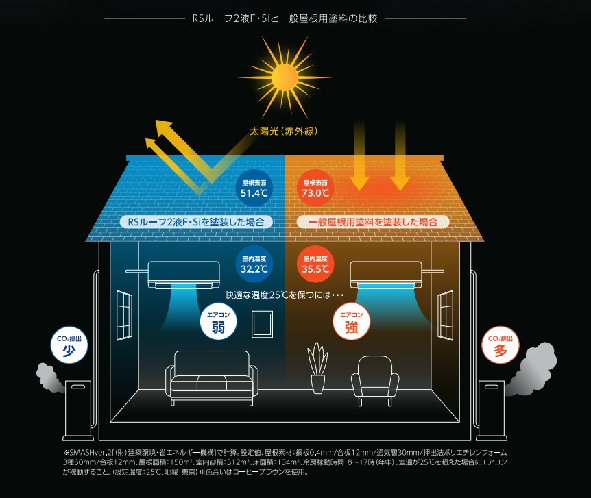 遮熱塗料RSroof