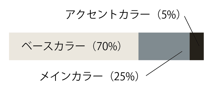 色の比率