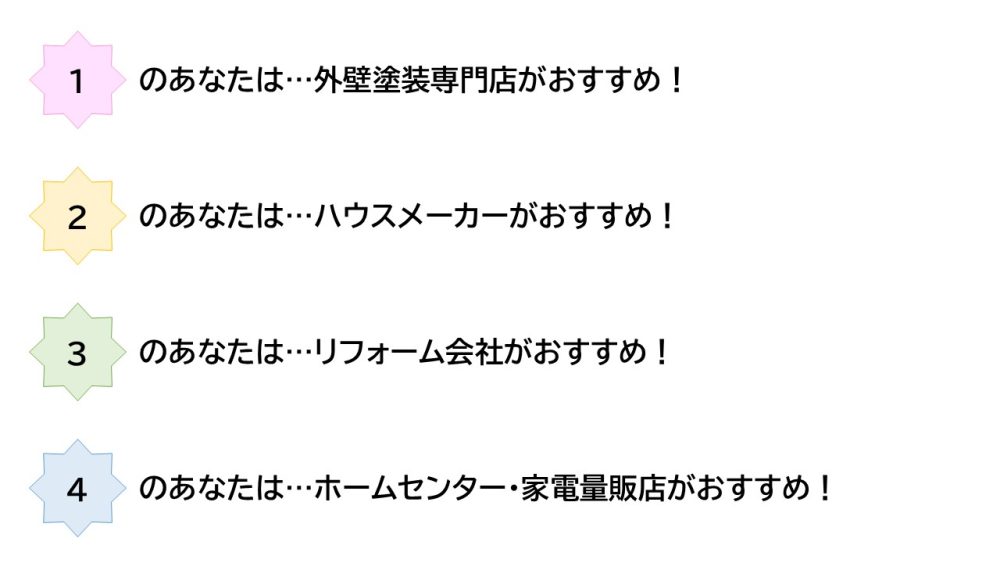 外壁塗装　どこに頼む　チャート診断結果