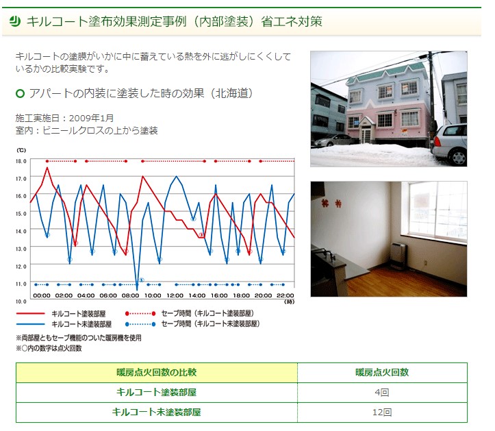 断熱塗料キルコ