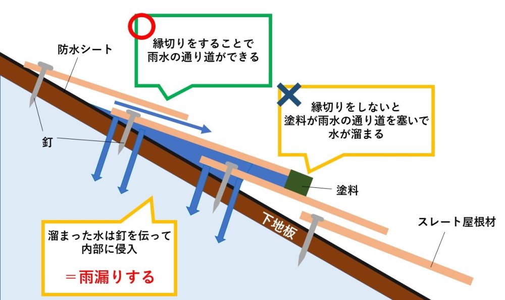 縁切り・タスペーサー