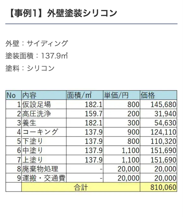 30坪版 外壁塗装の費用相場 適正価格を見極める15のコツ徹底分析 ユーコーコミュニティー 神奈川 東京の外壁塗装と屋根リフォーム