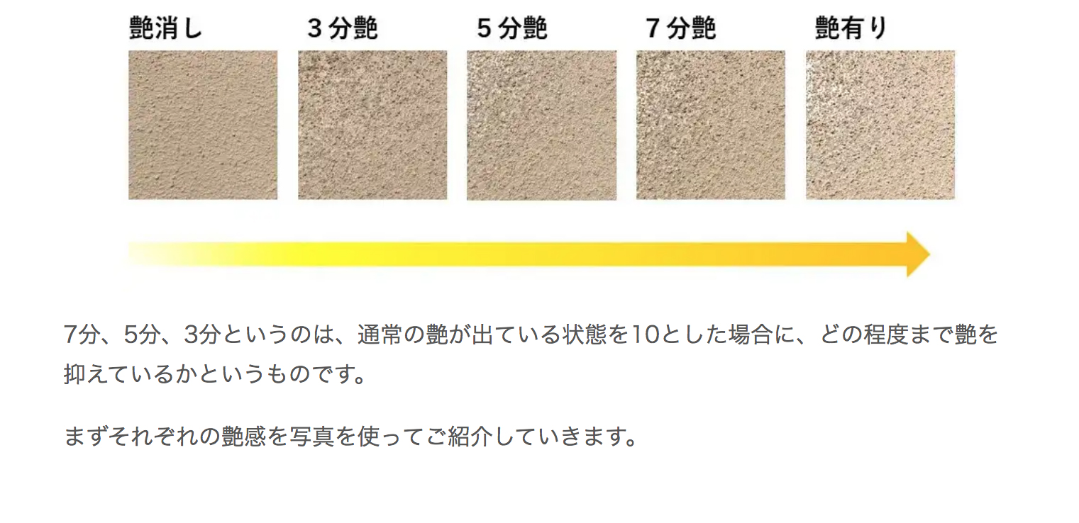 外壁塗装の艶あり・艶消しは一長一短！違い比較と失敗しない選び方 - ユーコーコミュニティー | 神奈川・東京の外壁塗装と屋根リフォーム