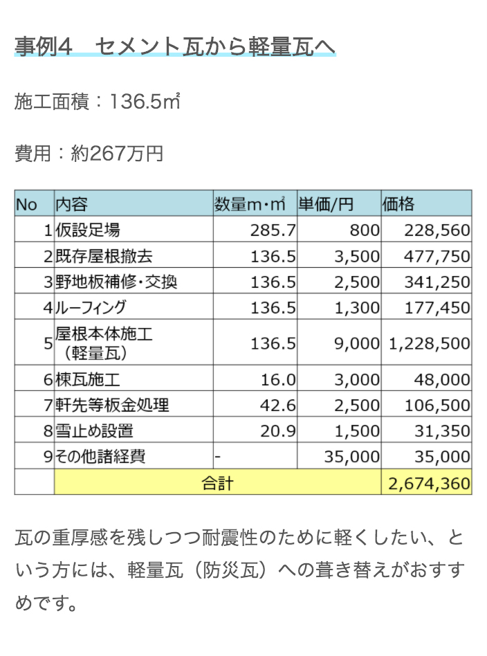 屋根葺き替えの費用相場を徹底解説 見積例とお得に工事する方法2つ ユーコーコミュニティー 神奈川 東京の外壁塗装と屋根リフォーム